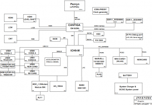 HP Compaq 2230s Block Diagram