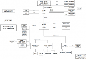 HP Compaq 515 516 Block Diagram