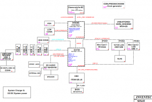 HP Mini 110 Block Diagram