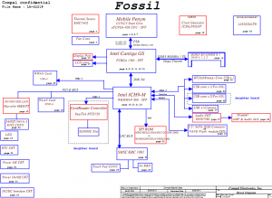 HP ProBook 5310M Block Diagram