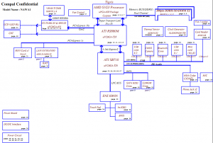 Lenovo 3000 G455 Block Diagram