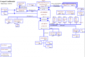 Lenovo 3000 G555 Block Diagram