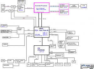 Lenovo B460 Block Diagram