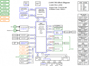 Lenovo B460 V460 Block Diagram