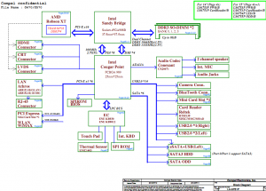 Lenovo G470 G570 Block Diagram