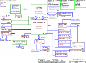 Lenovo IdeaPad G460 G560 Z460 Z560 Block Diagram