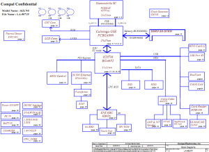 Lenovo IdeaPad S10-2 Block Diagram