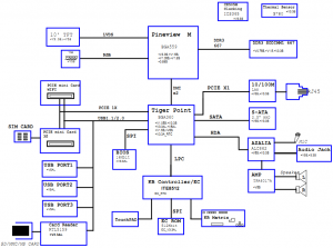 Lenovo Ideapad S10-3C Block Diagram