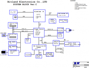 Lenovo Ideapad S100 Block Diagram