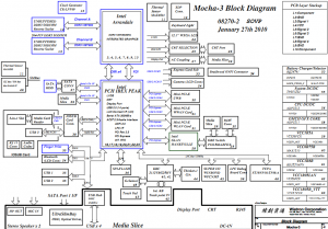 Lenovo ThinkPad X201 Block Diagram