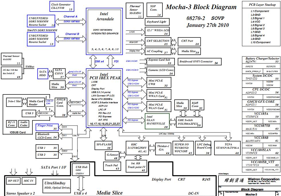 [DIAGRAM] Lenovo T480 Diagram - MYDIAGRAM.ONLINE