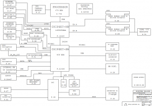 Macbook M42B 820-1889 Block Diagram Macbook M42B 820-1889 Block Diagram