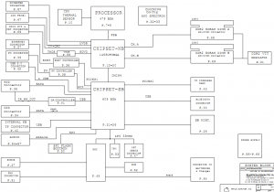 Macbook M42B 820-1889 Block Diagram