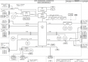 Sony VGN-SZ (IRX-3400 MBX-147) Block Diagram