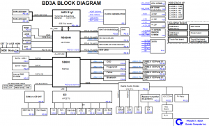 Toshiba Satellite A300D Block Diagram