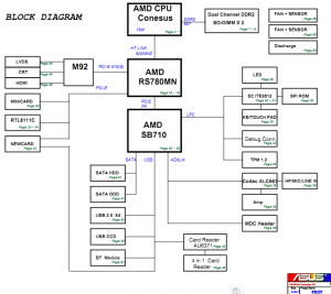 Asus F83T Block Diagram