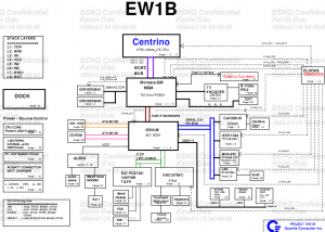 BenQ Joybook 2000 Block Diagram