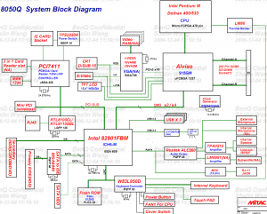 BenQ Joybook A32 A33 Block Diagram