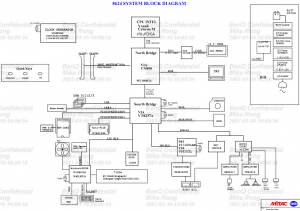 BenQ Joybook R41 R42 Block Diagram