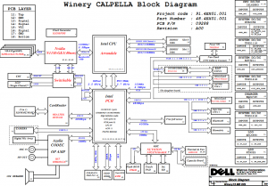 Dell Vostro 3300 Block Diagram