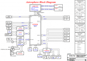 HP G60,Compaq CQ50 Block Diagram