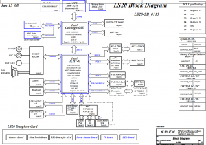 Lenovo IdeaPad S12 Block Diagram