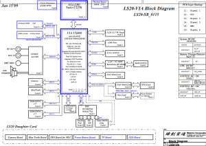 Lenovo IdeaPad S12 (VIA) Block Diagram