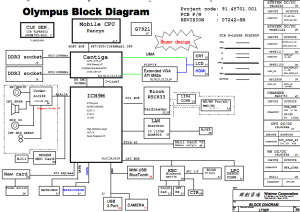 Lenovo Ideapad Y330 Block Diagram