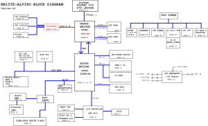 MSI MS-1035 Block Diagram MSI MS-1035 Block Diagram