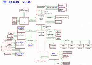 MSI MS-16382 Block Diagram