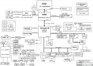 NEC LC900 (FIC JL1V) Block Diagram