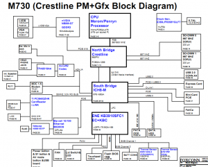 Sony M730 MBX-185 Block Diagram