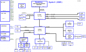 Toshiba Satellite L20 Block Diagram