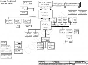 acer Aspire 4130 4430 4530 5530 Block Diagram