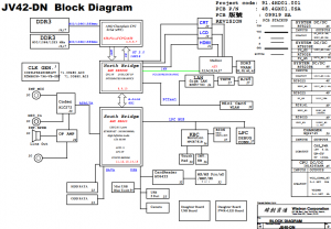 acer Aspire 4251 4551, eMachines D440 D640 Block Diagram
