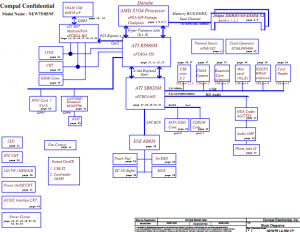 acer Aspire 5551 5552 5321 Block Diagram