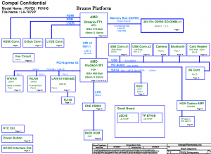 acer Aspire One AO522 Block Diagram