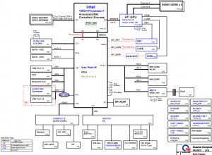 acer TravelMate 7740 7740Z Block Diagram