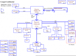 acer eMachines eM350 Block Diagram