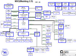 Dell Alienware M15X Block Diagram