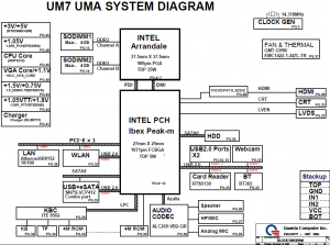 Dell Inspiron N3010 (UMA) Block Diagram