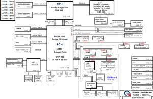 Dell Vostro 3450, Insprion 14R (N4110) Block Diagram