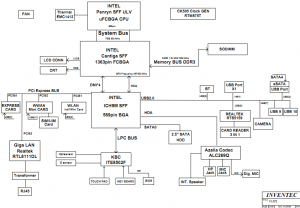 Dell Vostro V13 Block Diagram