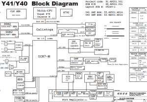 Fujitsu Amilo Pro V3505 Block Diagram