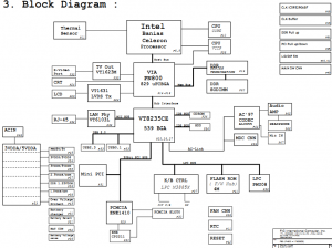 Fujitsu Siemens Amilo L7300 Block Diagram