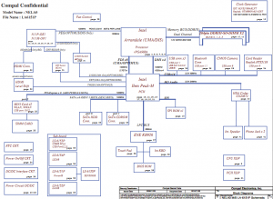 Gateway ID49C04U ID49C11U Block Diagram