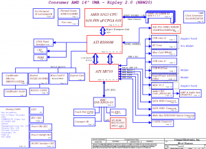 HP Pavilion dv4 Compaq CQ40 Block Diagram