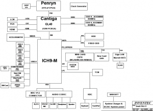 HP Probook 4510S DDR2 Block Diagram