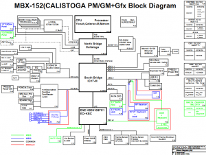 MS51 MBX-152 Block Diagram