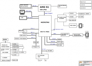 Packard Bell Easynote SJ51 SJ81 Block Diagram